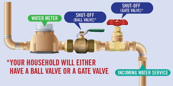 water-shutoff-valve-everything-you-need-to-know-pete-the-plumber